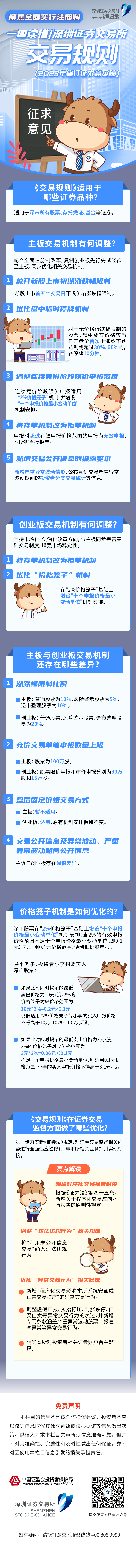 聚焦全面實(shí)行注冊制之五丨一圖讀懂深交所交易規(guī)則（2023年修訂征求意見稿）